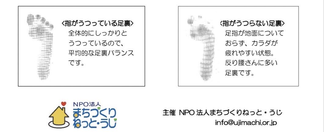 足裏から健康状態がわかります